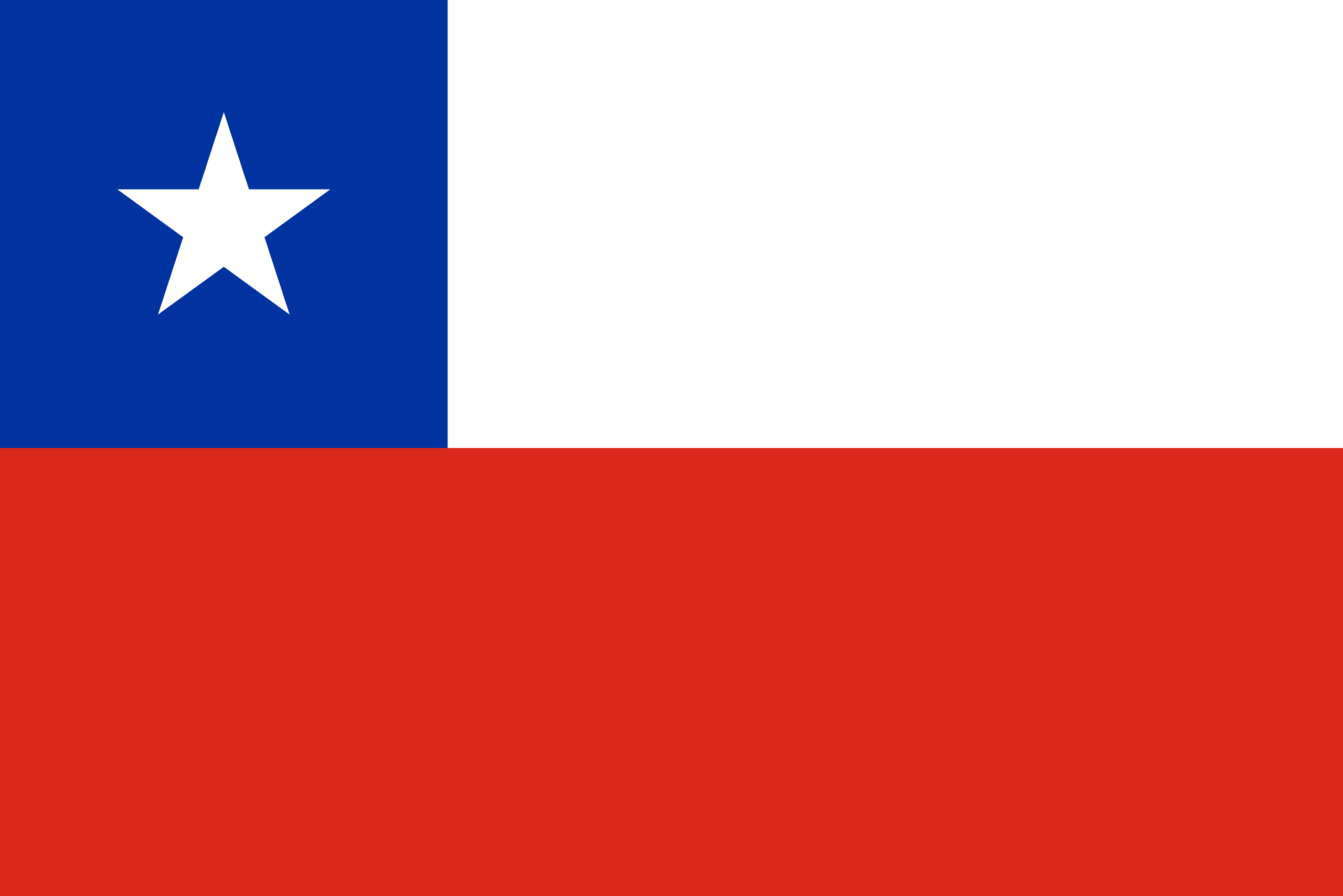 eSIM Chili